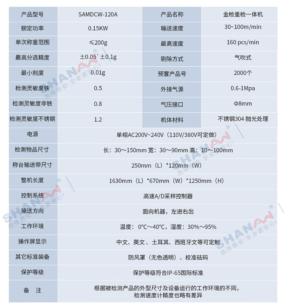 SAMDCW-120A高精度金檢稱重一體機_03.jpg SAMDCW-120A高精度金檢稱重一體機_03.jpg